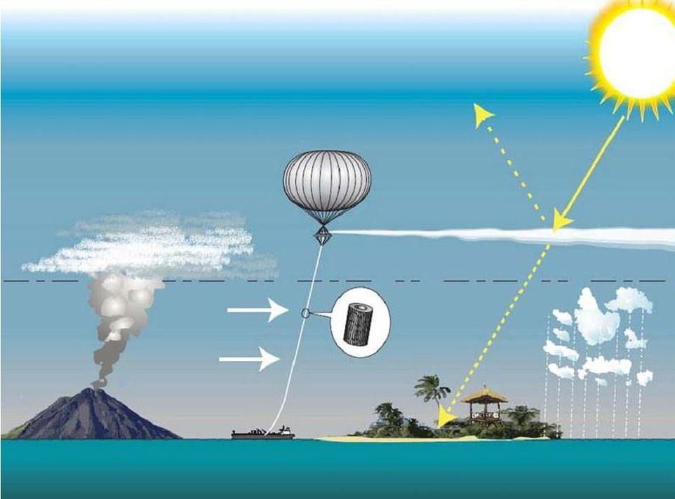 ارسال بالن به ارتفاع 12 مایلی برای انتشار غبار کربنات کلسیم 