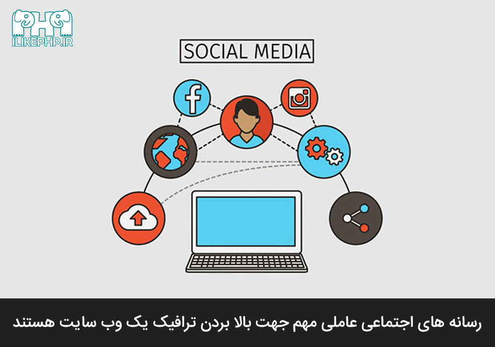 شبکه های اجتماعی در بازاریابی آنلاین
